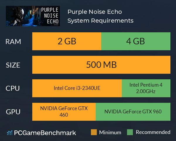 Purple Noise Echo System Requirements PC Graph - Can I Run Purple Noise Echo