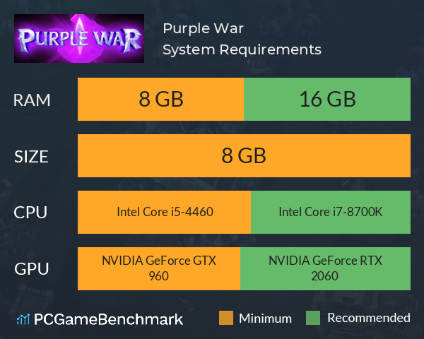 Purple War System Requirements PC Graph - Can I Run Purple War