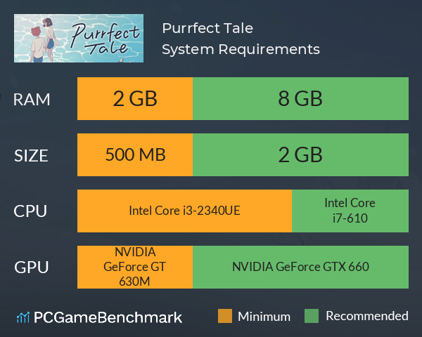 Purrfect Tale System Requirements PC Graph - Can I Run Purrfect Tale