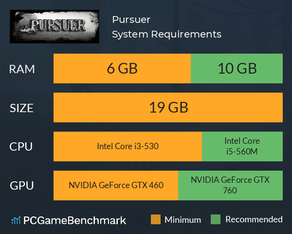 Pursuer System Requirements PC Graph - Can I Run Pursuer