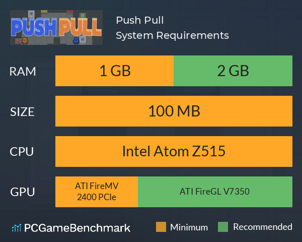 Push Pull System Requirements PC Graph - Can I Run Push Pull