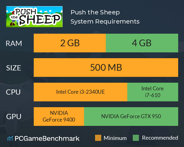 Push the Sheep System Requirements PC Graph - Can I Run Push the Sheep