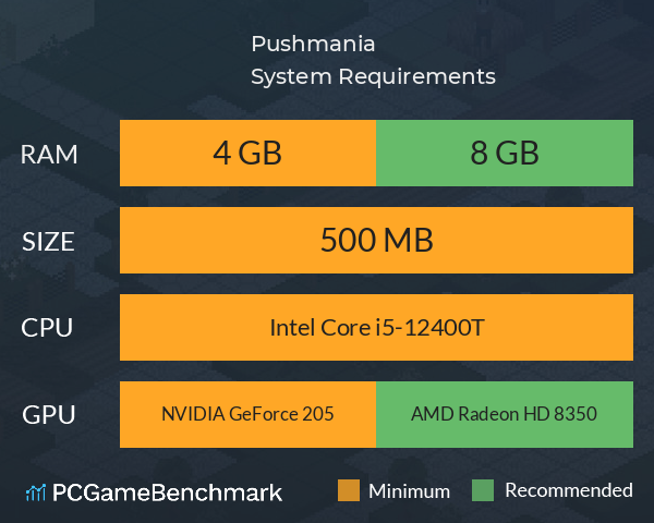 Pushmania System Requirements PC Graph - Can I Run Pushmania