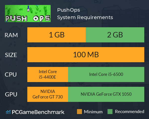 PushOps System Requirements PC Graph - Can I Run PushOps