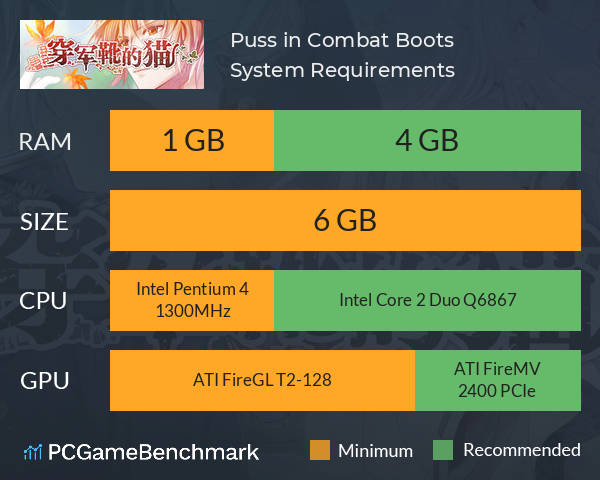 Puss in Combat Boots System Requirements PC Graph - Can I Run Puss in Combat Boots