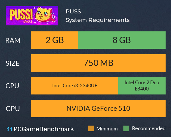 PUSS! System Requirements PC Graph - Can I Run PUSS!