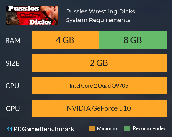 Pussies Wrestling Dicks System Requirements PC Graph - Can I Run Pussies Wrestling Dicks