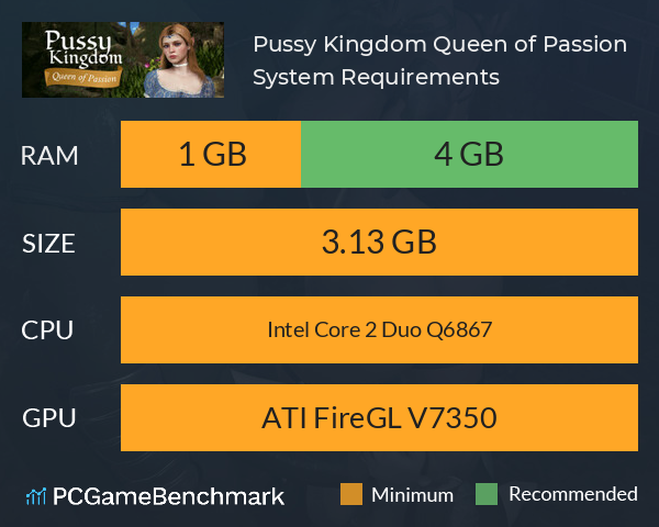 Pussy Kingdom: Queen of Passion System Requirements PC Graph - Can I Run Pussy Kingdom: Queen of Passion