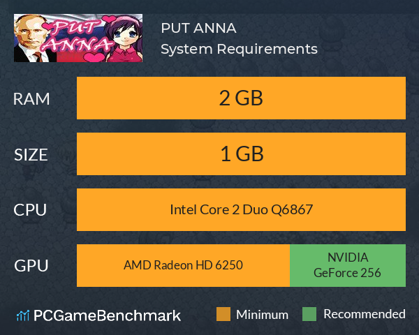 PUT ANNA System Requirements PC Graph - Can I Run PUT ANNA