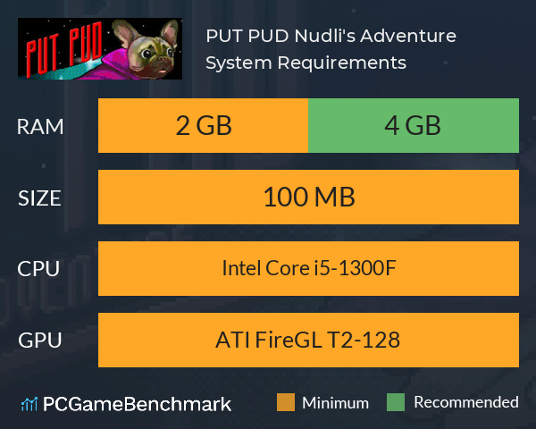 PUT PUD Nudli's Adventure System Requirements PC Graph - Can I Run PUT PUD Nudli's Adventure