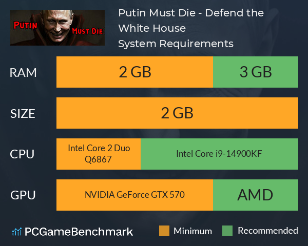 Putin Must Die - Defend the White House System Requirements PC Graph - Can I Run Putin Must Die - Defend the White House