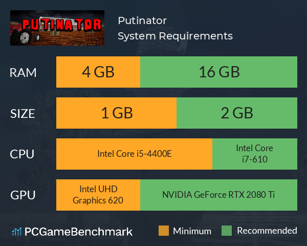 Putinator System Requirements PC Graph - Can I Run Putinator