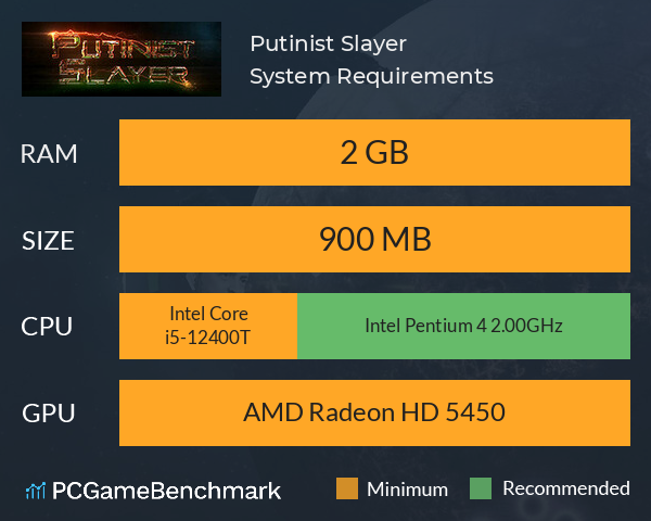 Putinist Slayer System Requirements PC Graph - Can I Run Putinist Slayer