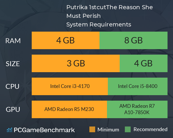 Putrika 1st.cut:The Reason She Must Perish System Requirements PC Graph - Can I Run Putrika 1st.cut:The Reason She Must Perish