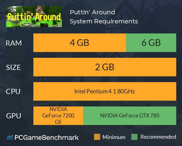 Puttin' Around System Requirements PC Graph - Can I Run Puttin' Around