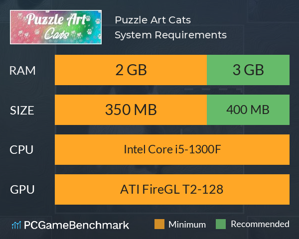 Puzzle Art: Cats System Requirements PC Graph - Can I Run Puzzle Art: Cats