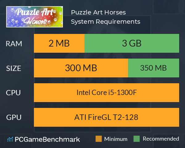 Puzzle Art: Horses System Requirements PC Graph - Can I Run Puzzle Art: Horses