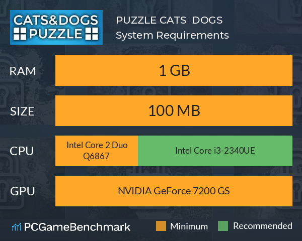 PUZZLE: CATS & DOGS System Requirements PC Graph - Can I Run PUZZLE: CATS & DOGS