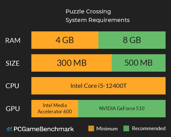 Puzzle Crossing System Requirements PC Graph - Can I Run Puzzle Crossing