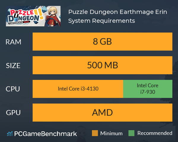 Puzzle Dungeon!! Earthmage Erin System Requirements PC Graph - Can I Run Puzzle Dungeon!! Earthmage Erin