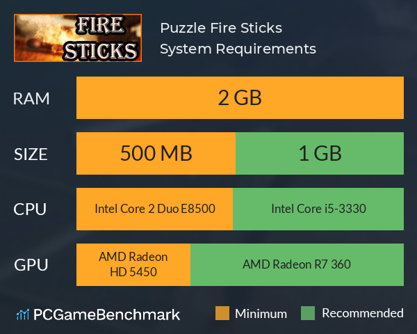 Puzzle: Fire Sticks System Requirements Can I Run It? PCGameBenchmark