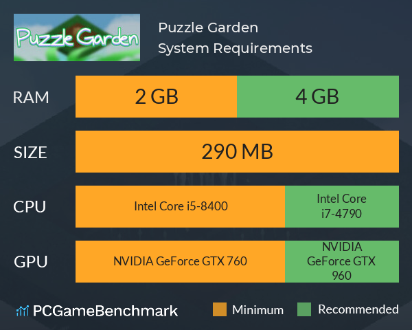 Puzzle Garden System Requirements PC Graph - Can I Run Puzzle Garden