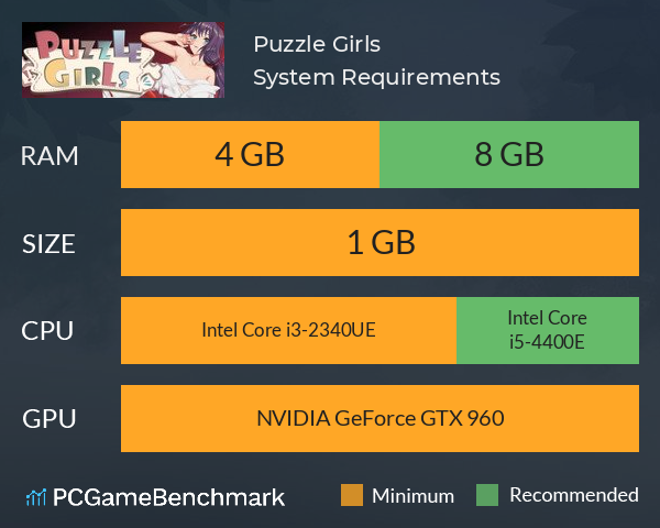 Puzzle Girls System Requirements PC Graph - Can I Run Puzzle Girls