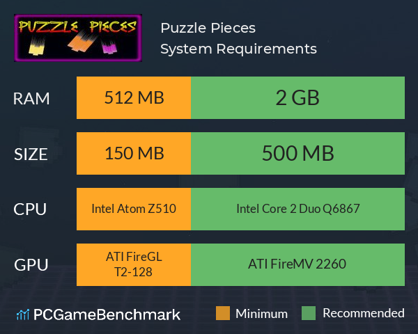 Puzzle Pieces System Requirements PC Graph - Can I Run Puzzle Pieces