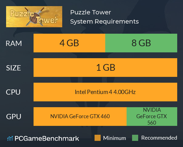 Puzzle Tower System Requirements PC Graph - Can I Run Puzzle Tower