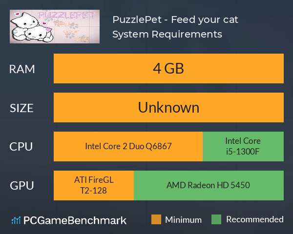 PuzzlePet - Feed your cat System Requirements PC Graph - Can I Run PuzzlePet - Feed your cat