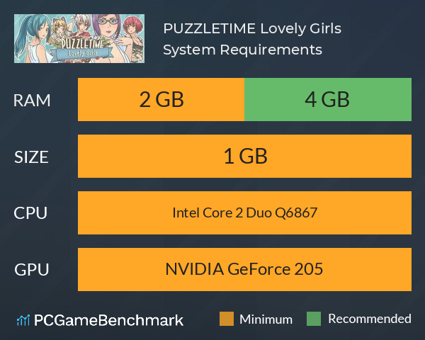 PUZZLETIME: Lovely Girls System Requirements PC Graph - Can I Run PUZZLETIME: Lovely Girls