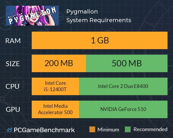 Pygmalion System Requirements PC Graph - Can I Run Pygmalion