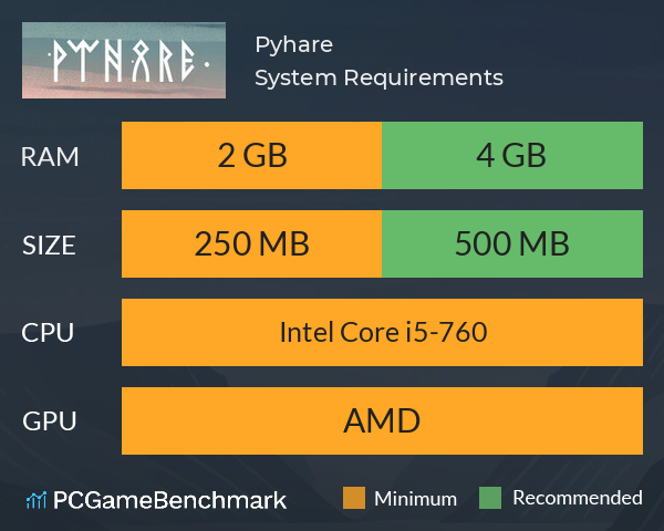 Pyhare System Requirements PC Graph - Can I Run Pyhare