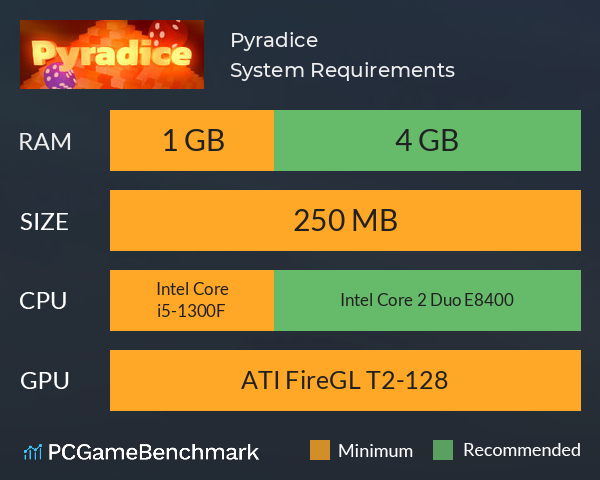 Pyradice System Requirements PC Graph - Can I Run Pyradice