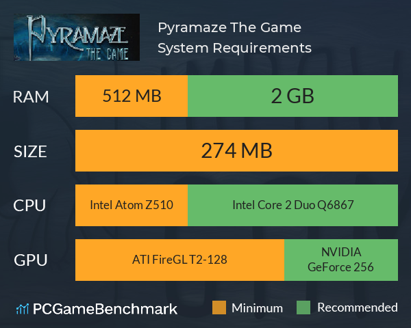 Pyramaze: The Game System Requirements PC Graph - Can I Run Pyramaze: The Game