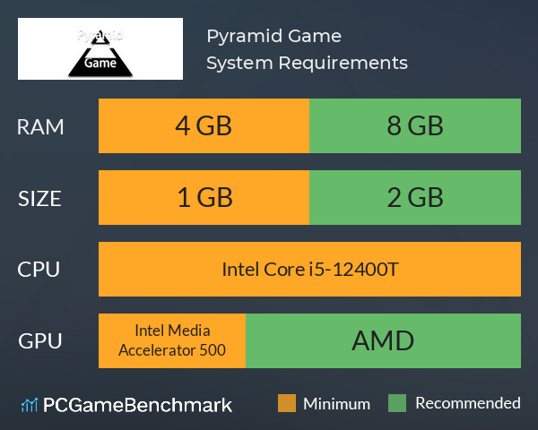 Pyramid Game System Requirements PC Graph - Can I Run Pyramid Game