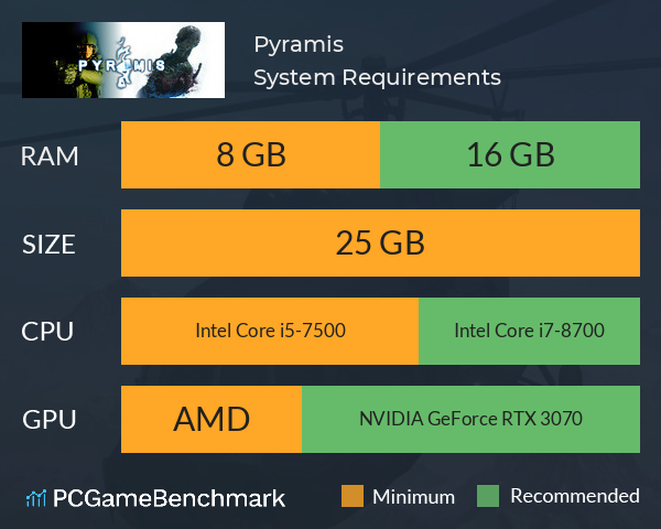 Pyramis System Requirements PC Graph - Can I Run Pyramis