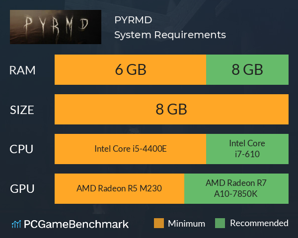 PYRMD System Requirements PC Graph - Can I Run PYRMD