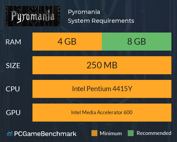 Pyromania System Requirements PC Graph - Can I Run Pyromania