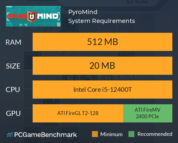 PyroMind System Requirements PC Graph - Can I Run PyroMind