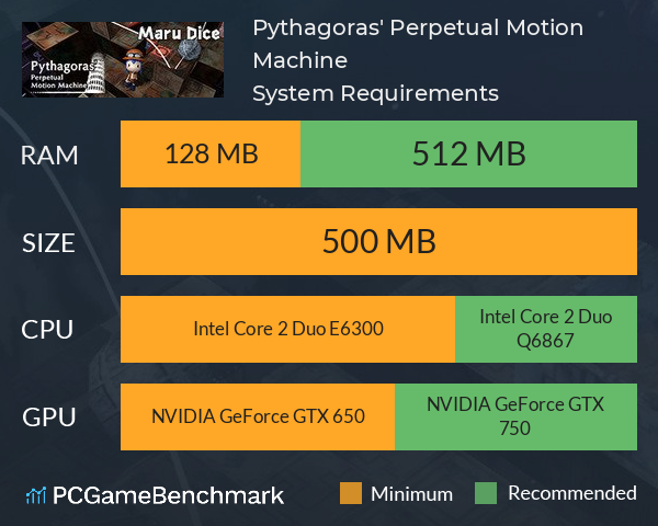 Pythagoras' Perpetual Motion Machine System Requirements PC Graph - Can I Run Pythagoras' Perpetual Motion Machine