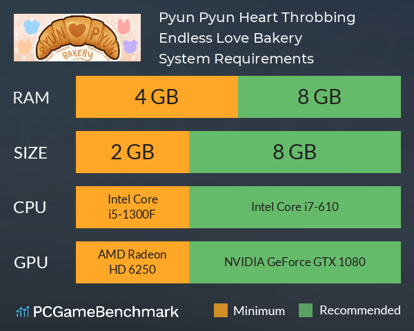 Pyun Pyun Heart Throbbing Endless Love Bakery System Requirements PC Graph - Can I Run Pyun Pyun Heart Throbbing Endless Love Bakery