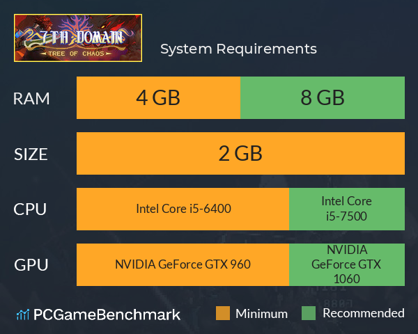 七度荒域：混沌之树 System Requirements PC Graph - Can I Run 七度荒域：混沌之树