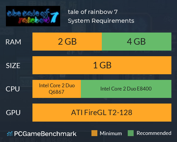 七虹传 tale of rainbow 7 System Requirements PC Graph - Can I Run 七虹传 tale of rainbow 7