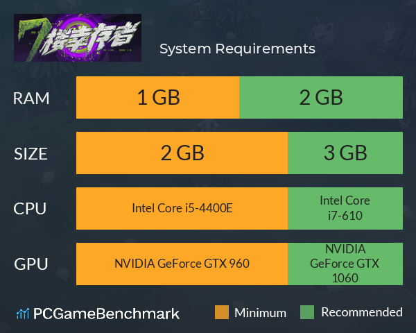 七楼幸存者 System Requirements PC Graph - Can I Run 七楼幸存者