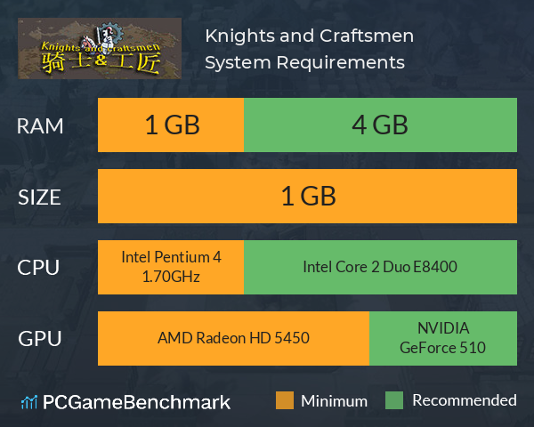 骑士与工匠 Knights and Craftsmen System Requirements PC Graph - Can I Run 骑士与工匠 Knights and Craftsmen