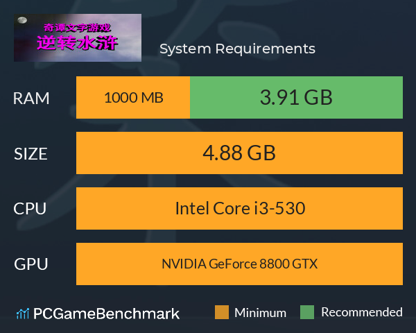 奇谭文字游戏 System Requirements PC Graph - Can I Run 奇谭文字游戏