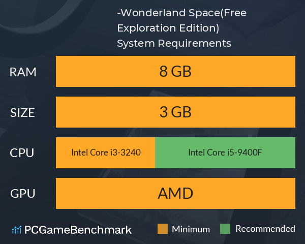 奇域空间（自由探索版）-WonderIand Space(Free Exploration Edition) System Requirements PC Graph - Can I Run 奇域空间（自由探索版）-WonderIand Space(Free Exploration Edition)