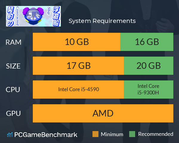 契約の浮遊船　失った記憶と空の遺跡 System Requirements PC Graph - Can I Run 契約の浮遊船　失った記憶と空の遺跡