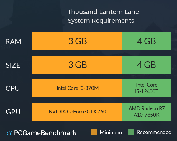 千灯巷 Thousand Lantern Lane System Requirements PC Graph - Can I Run 千灯巷 Thousand Lantern Lane